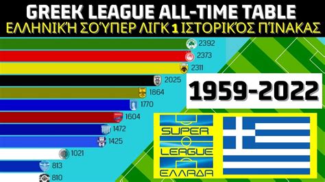 greece - super league table